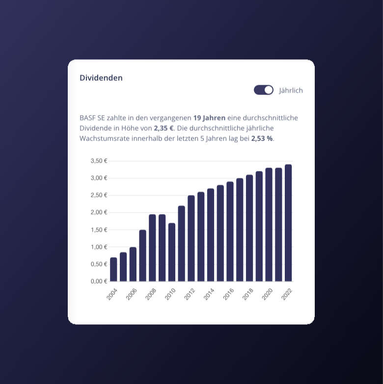 Dividenden CAGR, historische Dividenden und mehr in den Wertpapierdetails
