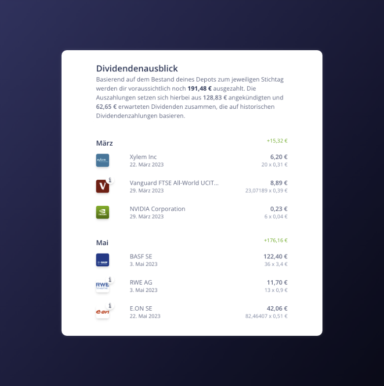 Integration von erwarteten Ausschüttungen in den Dividendenkalender