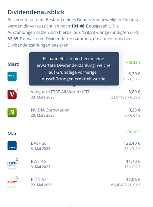 Erwartete Dividenden im Dividendenkalender auf Basis hostorischer Ausschüttungen