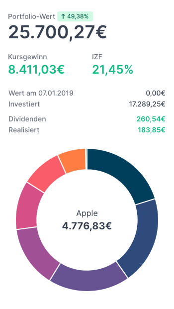 Parqet Dashboard