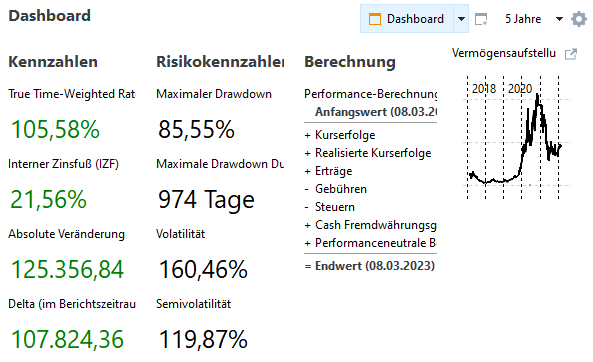 Parqet Dashboard